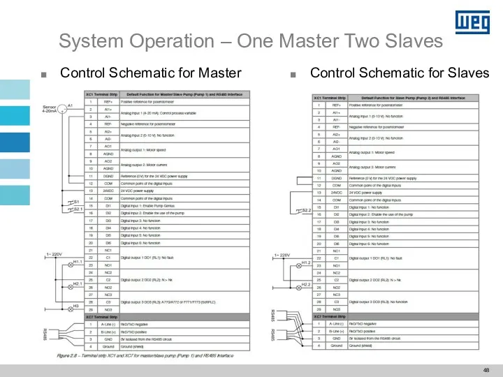 System Operation – One Master Two Slaves Control Schematic for Master Control Schematic for Slaves