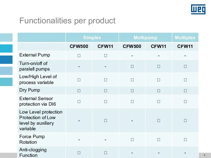 Pump Genius Software – Funcionalides para Controle de Bombas Functionalities per product