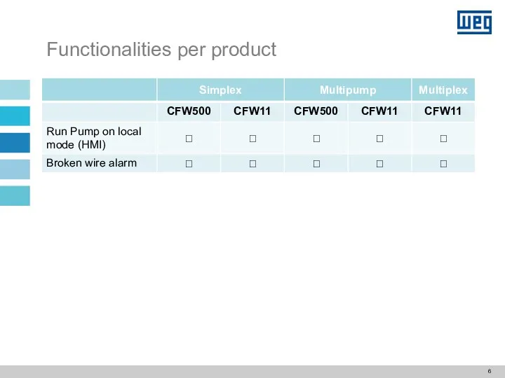 Functionalities per product