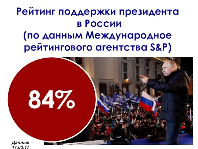 Рейтинг поддержки президента в России (по данным Международное рейтингового агентства S&P) 84% Данные 17.03.17