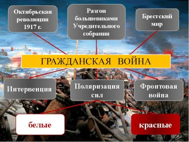 ГРАЖДАНСКАЯ ВОЙНА ГРАЖДАНСКАЯ ВОЙНА