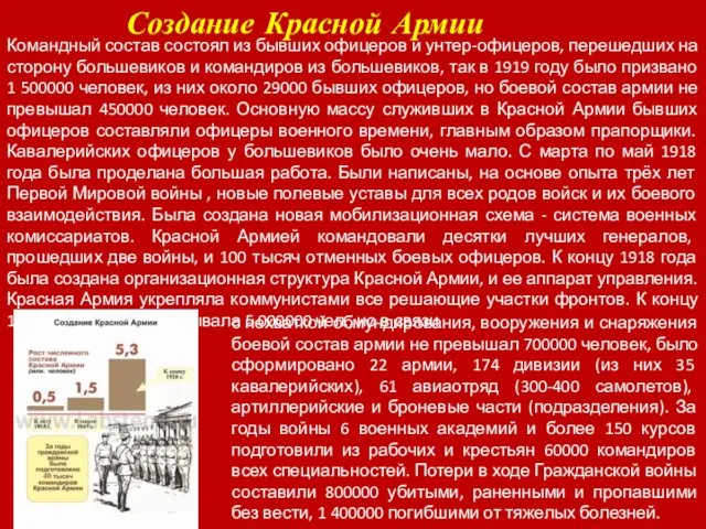 Создание Красной Армии Командный состав состоял из бывших офицеров и