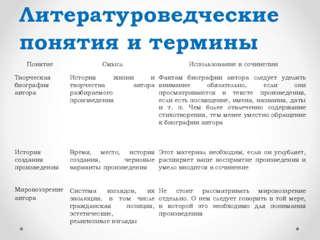 Литературоведческие понятия и термины