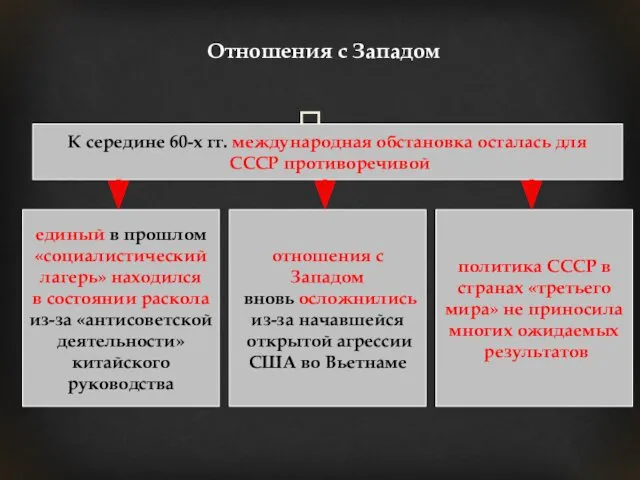 Отношения с Западом К середине 60-х гг. международная обстановка осталась