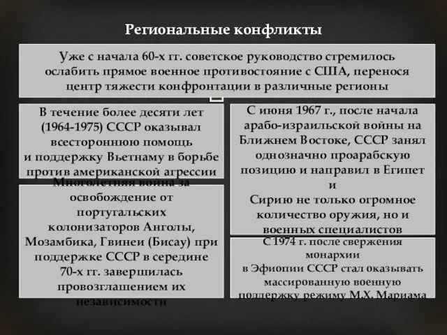 Региональные конфликты Уже с начала 60-х гг. советское руководство стремилось