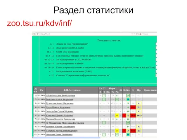 Раздел статистики zoo.tsu.ru/kdv/inf/