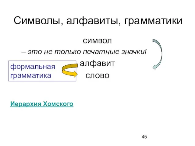 Символы, алфавиты, грамматики символ – это не только печатные значки! алфавит слово формальная грамматика Иерархия Хомского