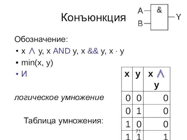 Конъюнкция Обозначение: x ∧ y, x AND y, x &&