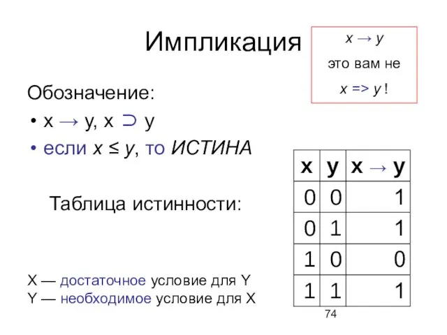 Импликация Обозначение: x → y, x ⊃ y если x