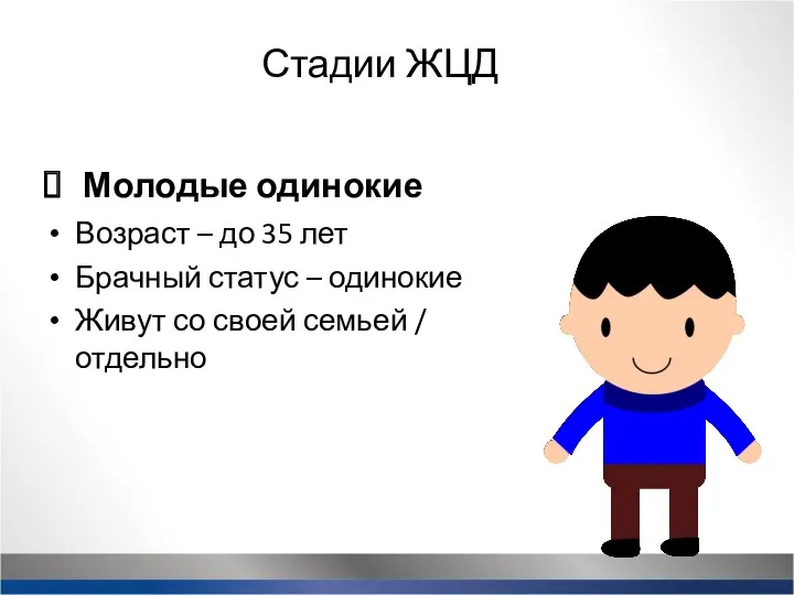 Стадии ЖЦД Молодые одинокие Возраст – до 35 лет Брачный