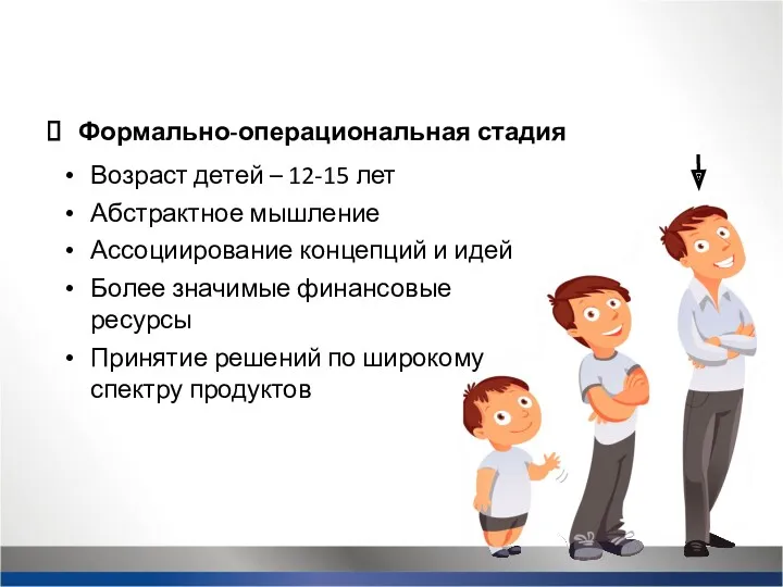 Возраст детей – 12-15 лет Абстрактное мышление Ассоциирование концепций и