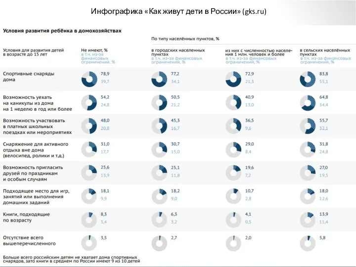 Инфографика «Как живут дети в России» (gks.ru)