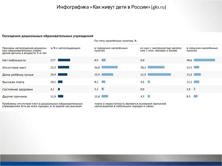 Инфографика «Как живут дети в России» (gks.ru)