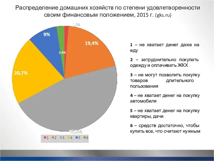 Распределение домашних хозяйств по степени удовлетворенности своим финансовым положением, 2015