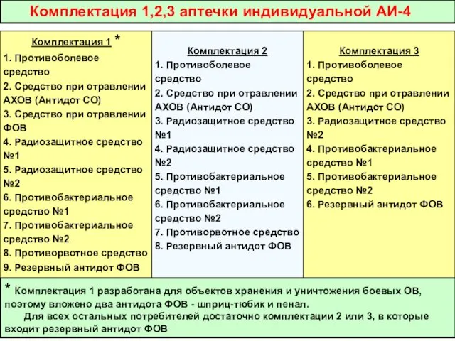 * Комплектация 1 разработана для объектов хранения и уничтожения боевых