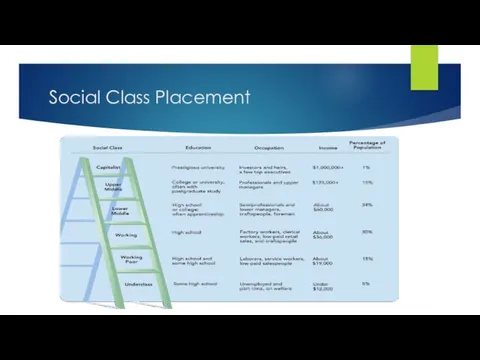 Social Class Placement