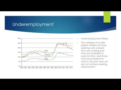 Underemployment Underemployment Rates This category includes jobless workers actively seeking