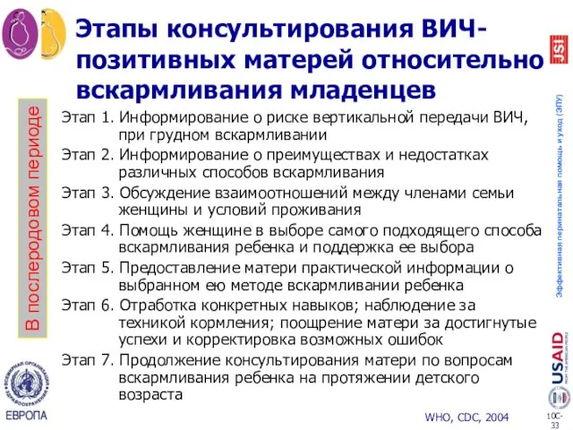 Этап 1. Информирование о риске вертикальной передачи ВИЧ, при грудном