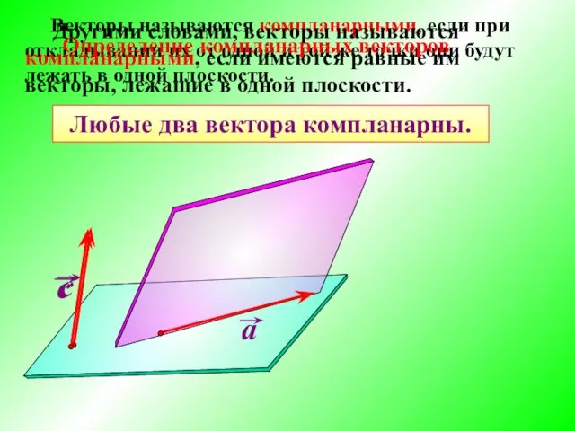 Векторы называются компланарными, если при откладывании их от одной и