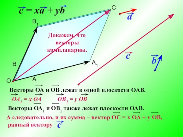 Докажем, что векторы компланарны. В1