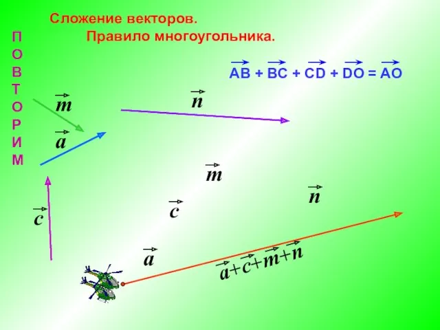 Сложение векторов. Правило многоугольника. П О В Т О Р И М