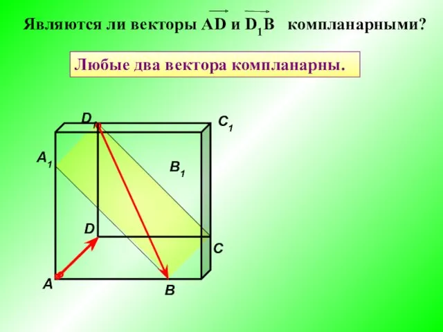 A B C A1 B1 C1 D1 D Любые два вектора компланарны.