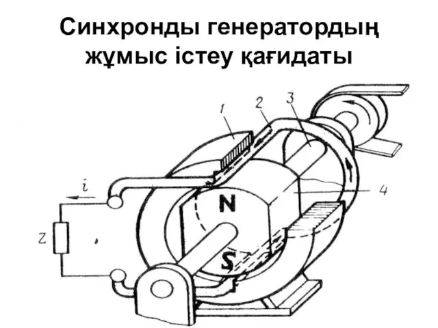 Синхронды генератордың жұмыс істеу қағидаты