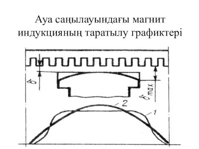 Ауа саңылауындағы магнит индукцияның таратылу графиктері