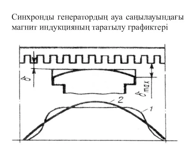 Синхронды генератордың ауа саңылауындағы магнит индукцияның таратылу графиктері