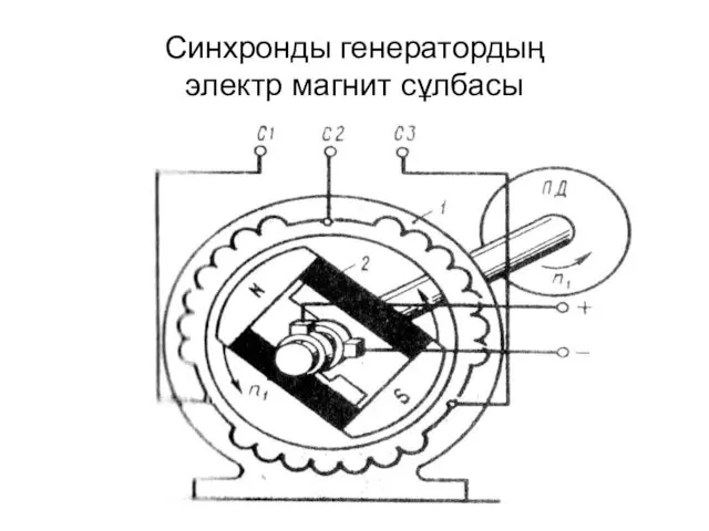 Синхронды генератордың электр магнит сұлбасы