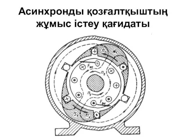 Асинхронды қозғалтқыштың жұмыс істеу қағидаты