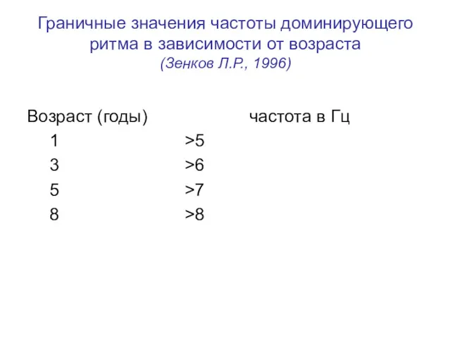 Граничные значения частоты доминирующего ритма в зависимости от возраста (Зенков Л.Р., 1996) Возраст