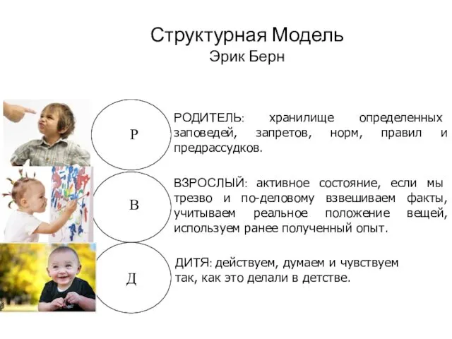 Структурная Модель Эрик Берн Д В РОДИТЕЛЬ: хранилище определенных заповедей,