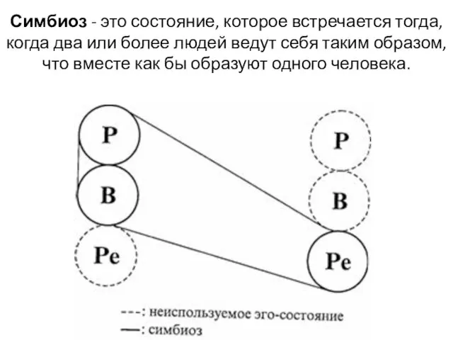 Симбиоз - это состояние, которое встречается тогда, когда два или