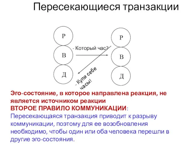 Который час? Купи себе часы! Эго-состояние, в которое направлена реакция,