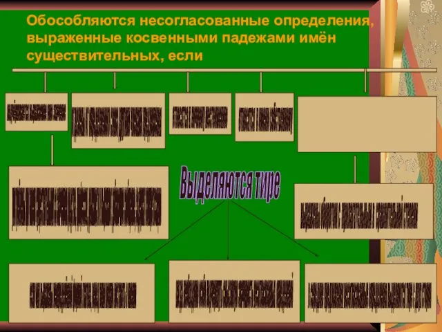 Обособляются несогласованные определения, выраженные косвенными падежами имён существительных, если подчёркивается