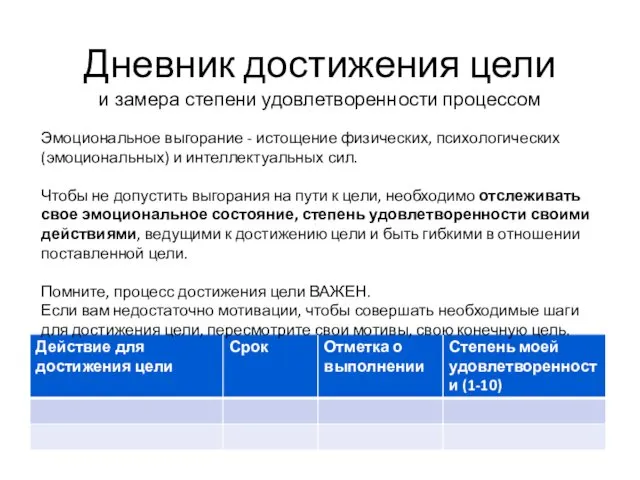 Дневник достижения цели и замера степени удовлетворенности процессом Эмоциональное выгорание