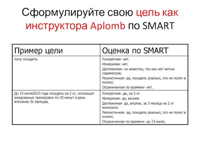 Сформулируйте свою цель как инструктора Aplomb по SMART