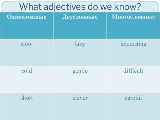 What adjectives do we know?