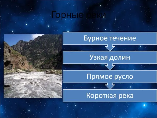 Горные реки