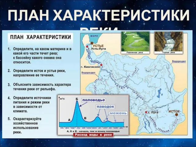 ПЛАН ХАРАКТЕРИСТИКИ РЕКИ