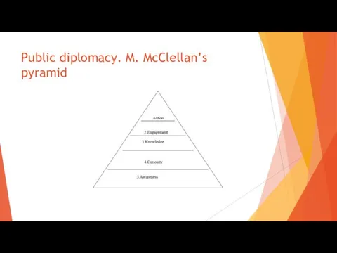 Public diplomacy. M. McClellan’s pyramid