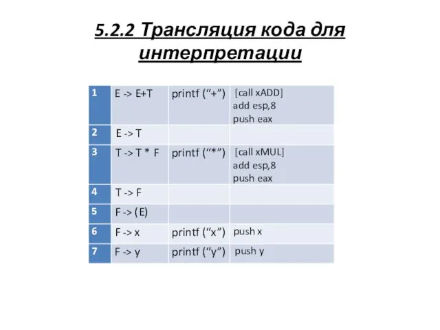 5.2.2 Трансляция кода для интерпретации