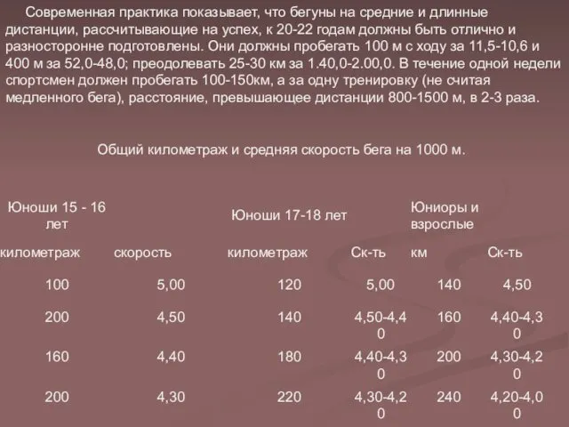 Современная практика показывает, что бегуны на средние и длинные дистанции,