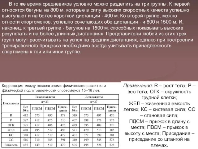 В то же время средневиков условно можно разделить на три