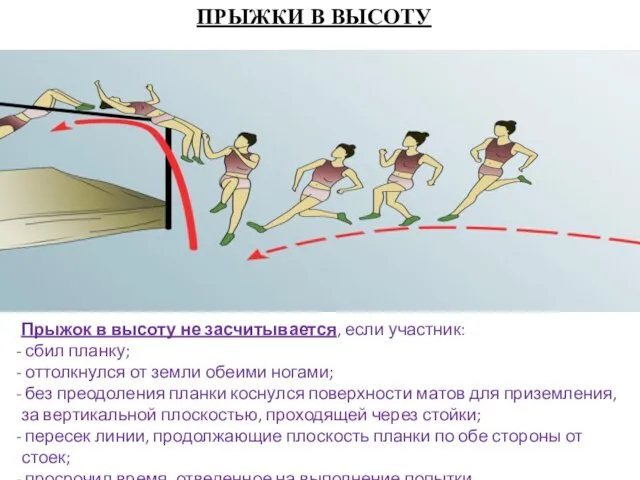 ПРЫЖКИ В ВЫСОТУ Прыжок в высоту не засчитывается, если участник: