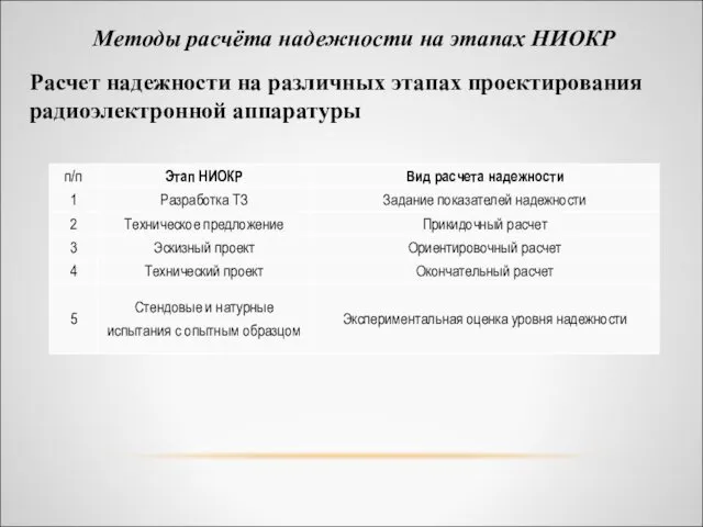 Методы расчёта надежности на этапах НИОКР Расчет надежности на различных этапах проектирования радиоэлектронной аппаратуры