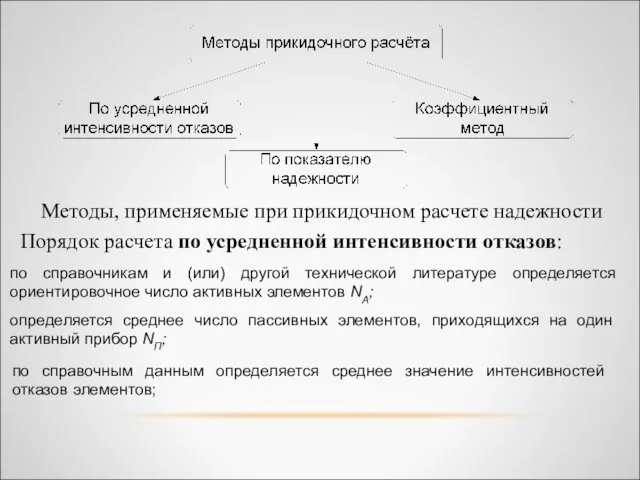 Методы, применяемые при прикидочном расчете надежности Порядок расчета по усредненной