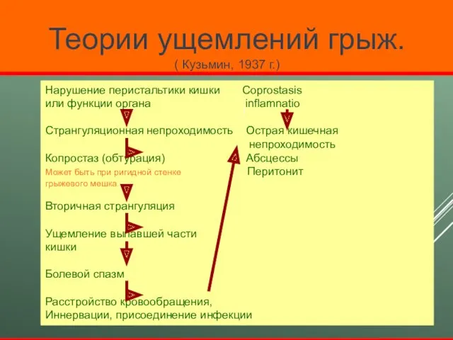 Теории ущемлений грыж. ( Кузьмин, 1937 г.) Нарушение перистальтики кишки