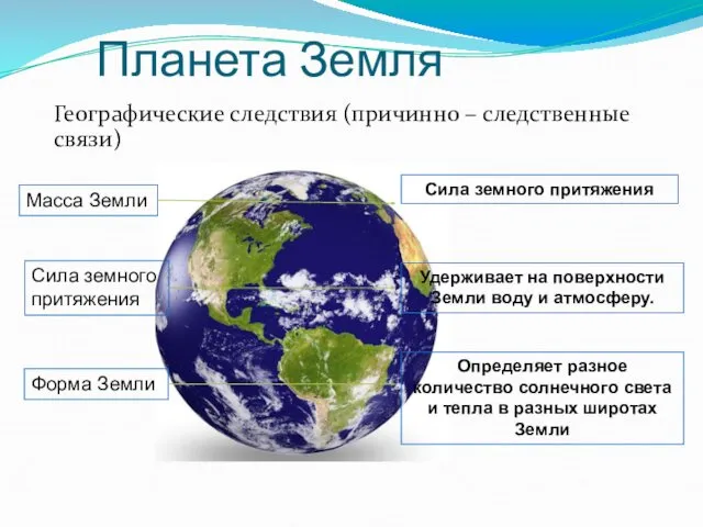 Планета Земля Географические следствия (причинно – следственные связи) Масса Земли Сила земного притяжения